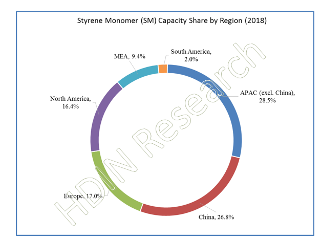 https://www.hdinresearch.com/uploads/ck_editor/infos/20190923232304656.png