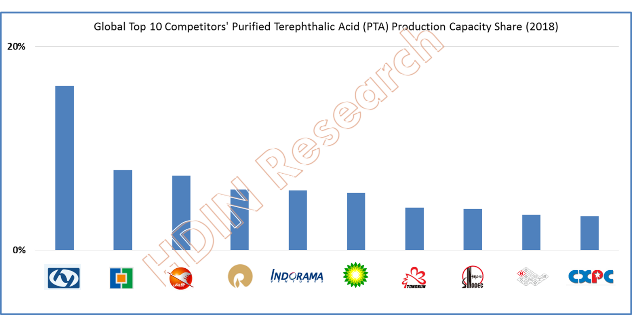 https://www.hdinresearch.com/uploads/ck_editor/infos/20191015220330425.png