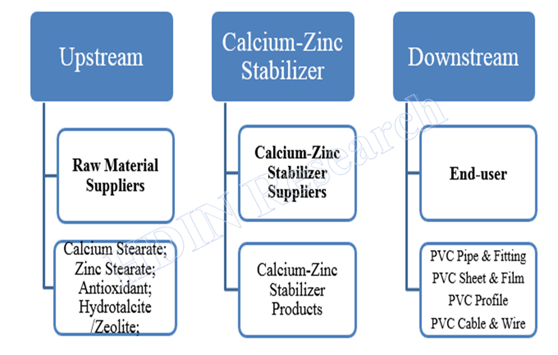 Calciumzinc Stabilizer Market Size will reach to 858 million USD in 2024