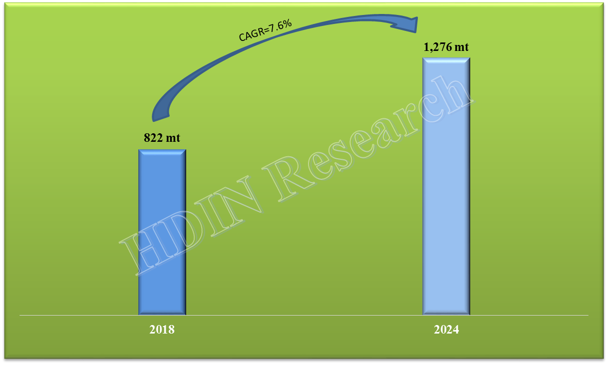 Pregabalin API Market Size