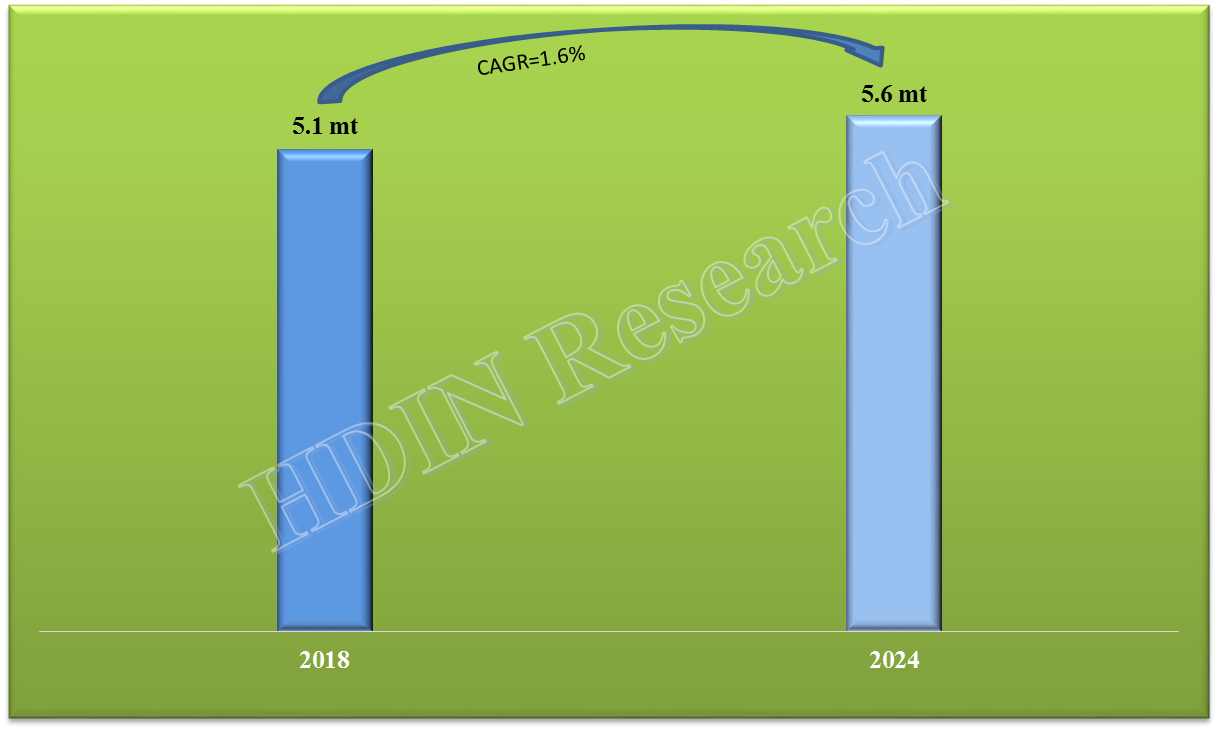 Fluticasone Propionate API Market Size