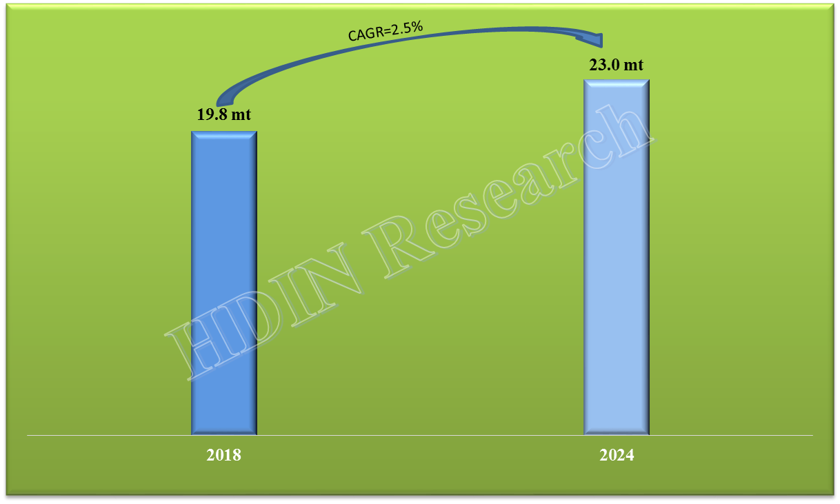 Eplerenone API Market Size