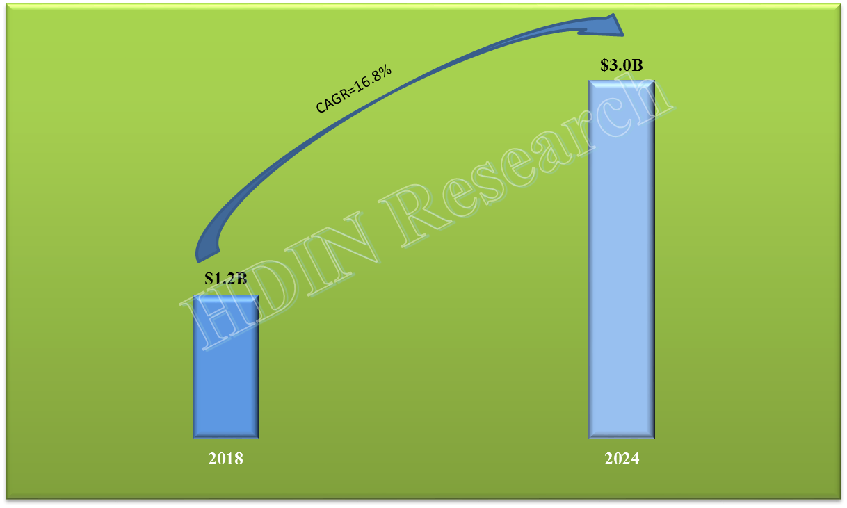 high frequency copper clad laminate market size
