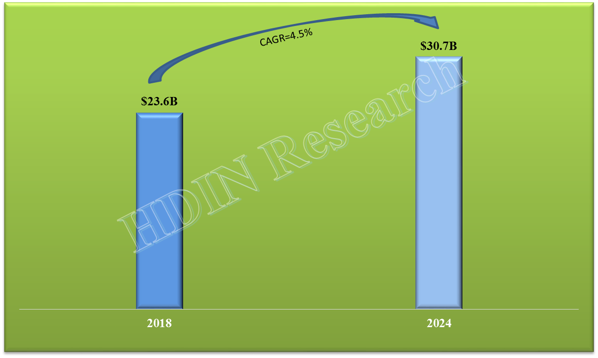BOPP Film Market Size