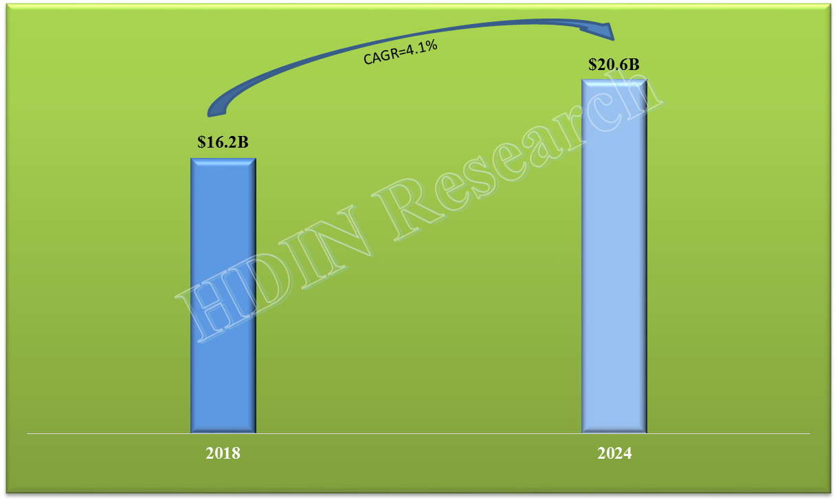 BOPET Film Market Size