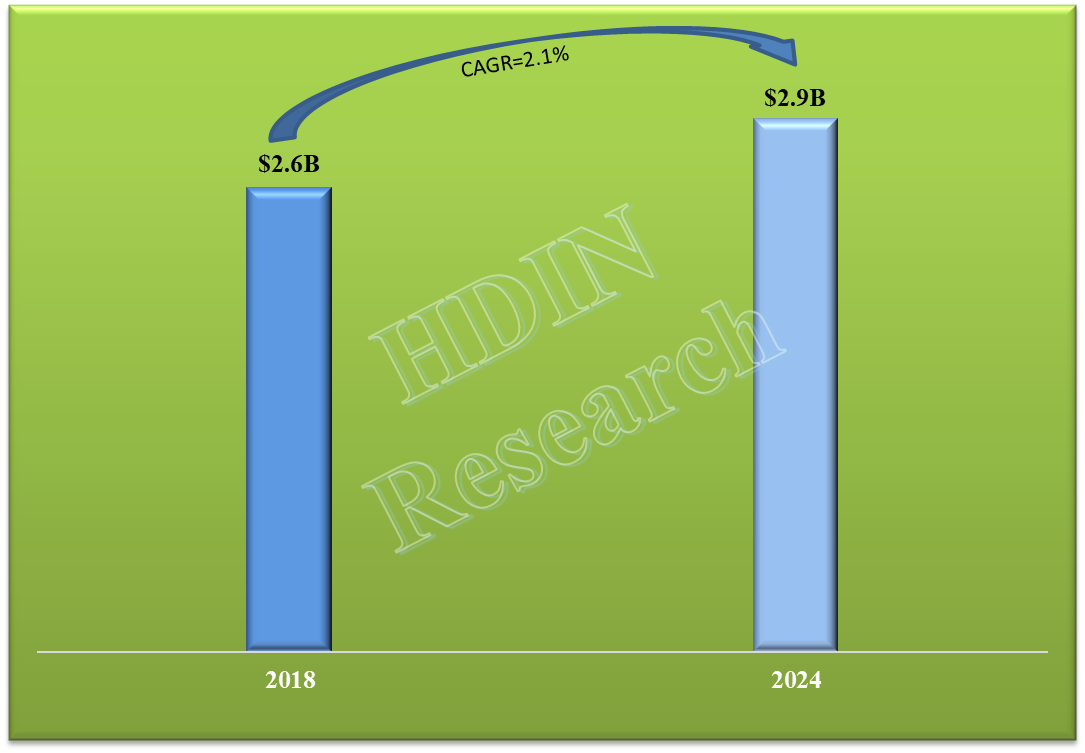 Precipitated Silica Market Size