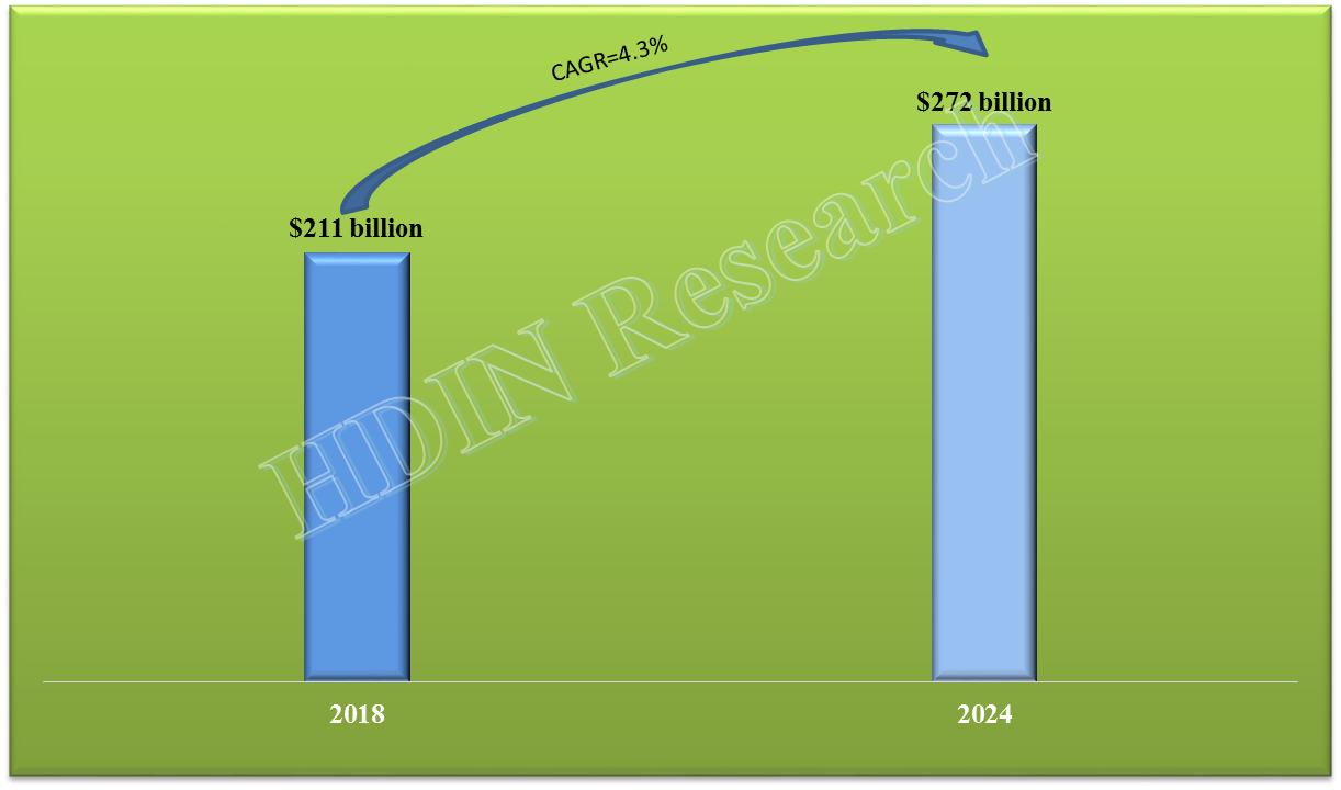 Flexible Packaging Market Size