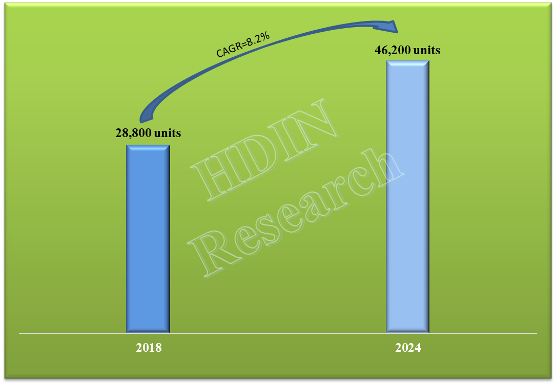 Air Jet Loom Market Size