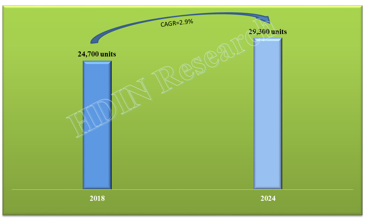 Rapier Loom Market Size