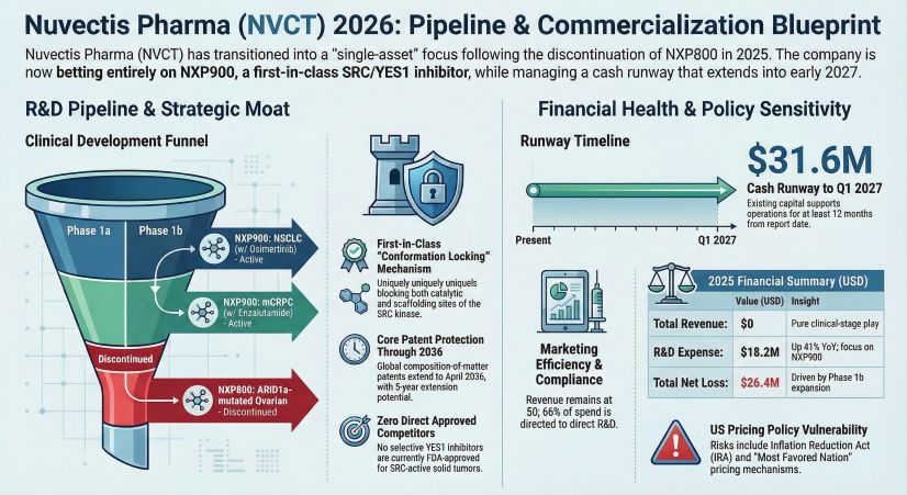 Nuvectis Pharma 2026 Pipeline & Commercialization Blueprint