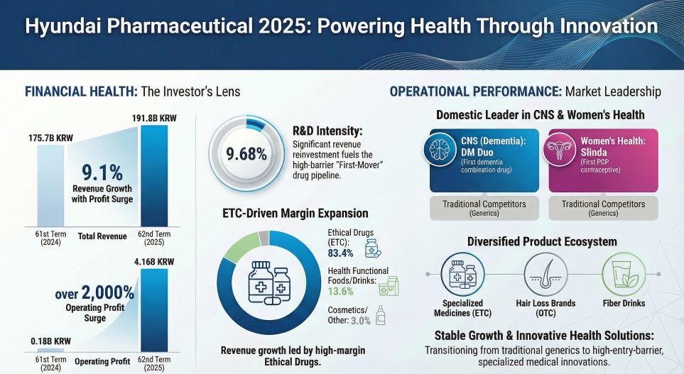Hyundai Pharmaceutical 2025 Powering Health Through Innovation