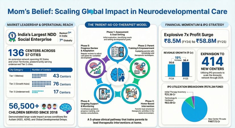 Mom's Belief Scaling Global lmpact in Neurodevelopmental Care