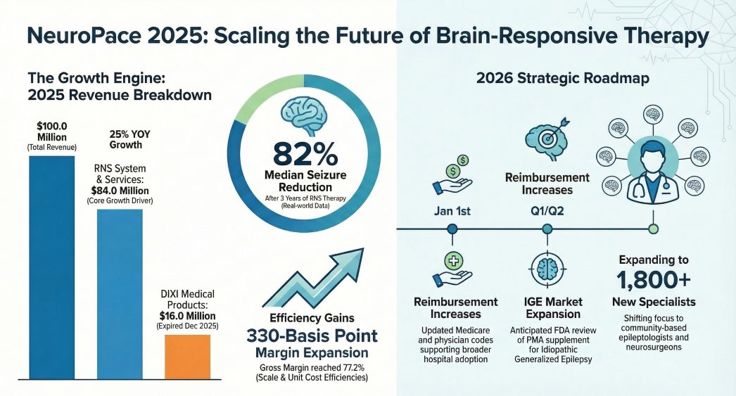 NeuroPace 2025: Scaling the Future of Brain-Responsive Therapy