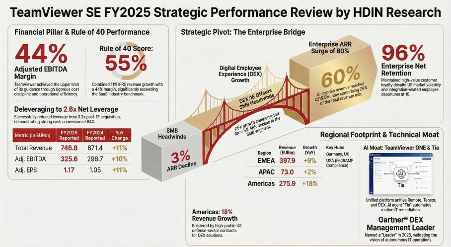 TeamViewer SE FY2025 Strategic Performance Review