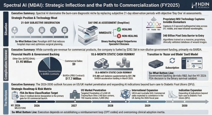 Spectral Al (MDAl): Strategic Inflection and the Path to Commercialization (FY2025)
