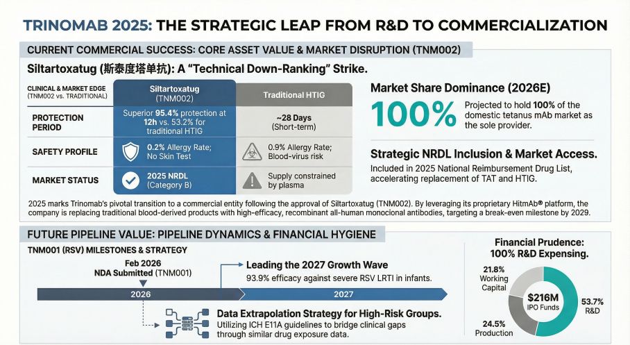 TRINOMAB 2025 THE STRATEGIC LEAP FROM R&D TO COMMERCIALIZATION