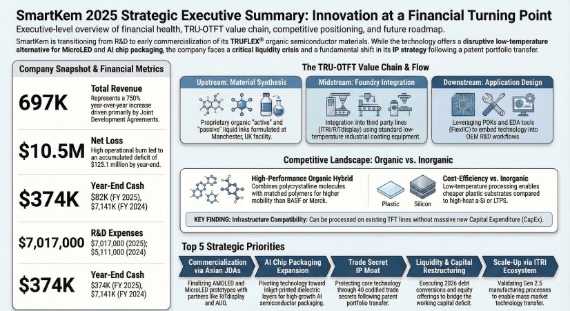 SmartKem 2025 Strategic Executive Summary: Innovation at a Financial Turning Point
