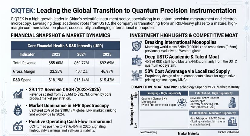 ClOTEK Leading the Global Transition to Quantum Precision Instrumentation