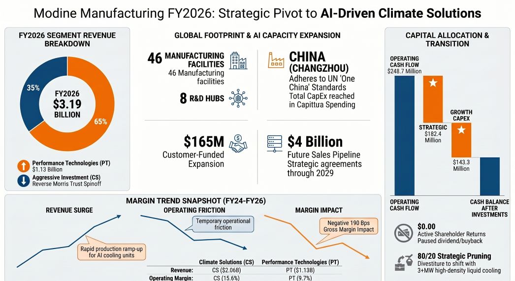 Modine Manufacturing FY2026: Strategic Pivot to Al-Driven Climate Solutions