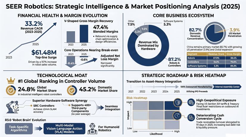 SEER Robotics: Strategic Intelligence & Market Positioning Analysis (2025)