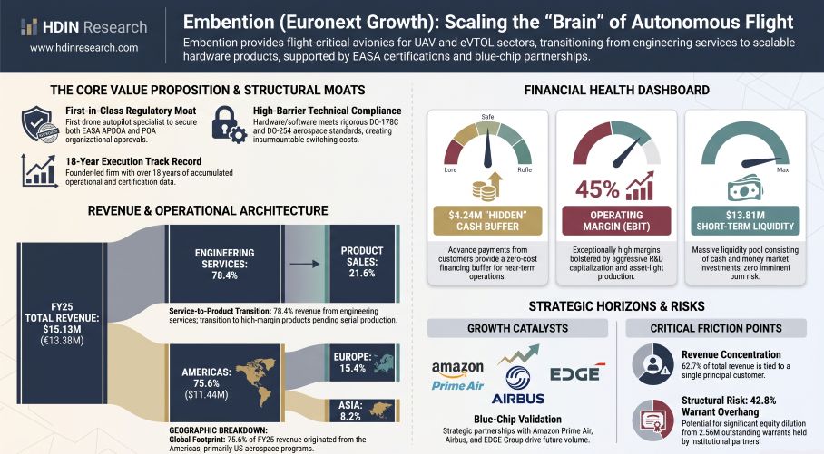 Embention: Scaling the Brain of Autonomous Flight