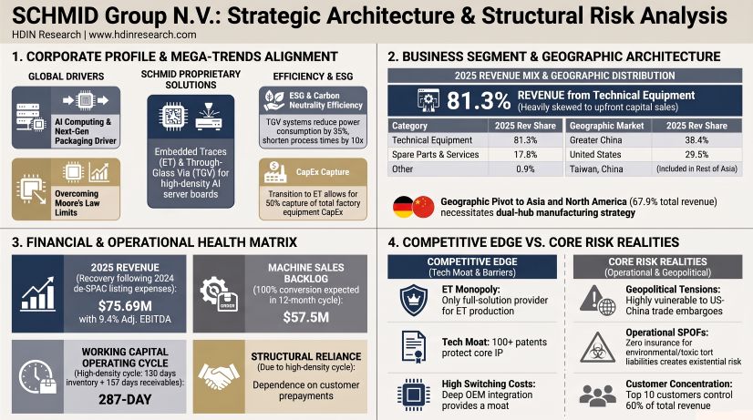 SCHMID Group Strategic Architecture & Structural Risk Analysis