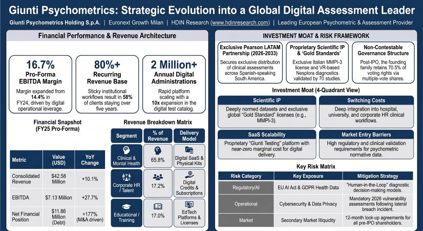 Giunti Psychometrics: Strategic Evolution into a Global Digital Assessment Leader