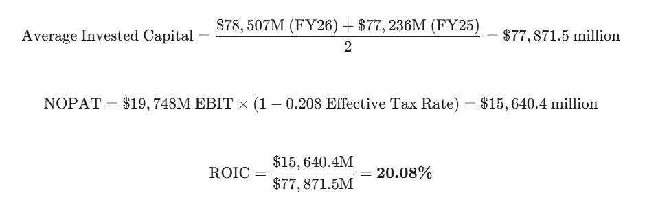 Invested Capital (ROIC)