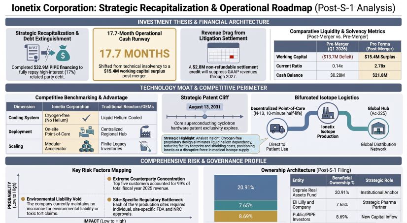 lonetix Corporation: Strategic Recapitalization & Operational Roadmap