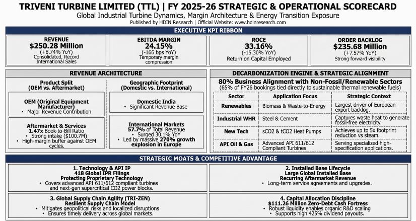 TRIVENI TURBINE LIMITED (TTL)  FY 2025-26 STRATEGIC & OPERATIONAL SCORECARD