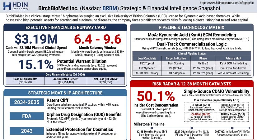 BirchBioMed Inc Strategic & Financial Intelligence Snapshot
