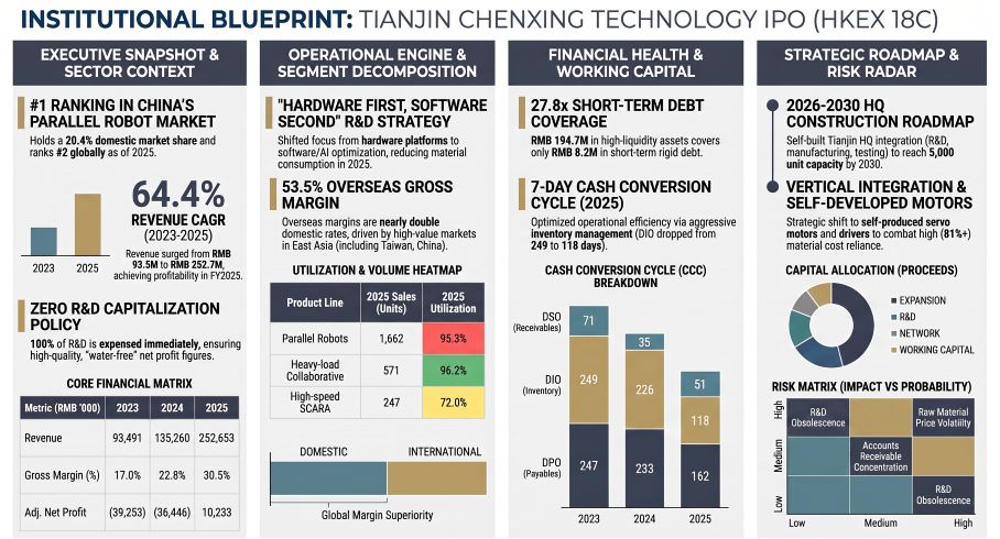 TIANJIN CHENXING TECHNOLOGY IPO Institutional Blueprint
