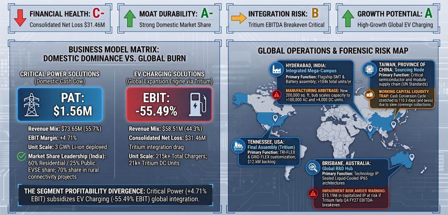 Strategic Radar of Exicom Tele-Systems Limited