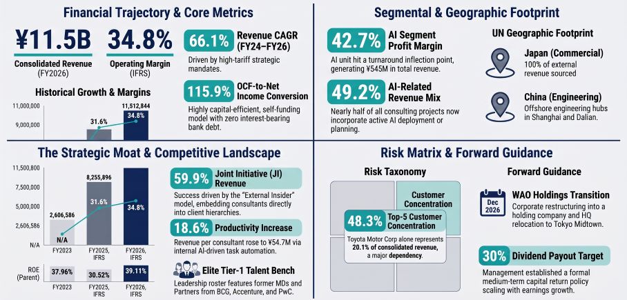 Globe-ing Inc 5-Year Strategic & Financial Performance Audit