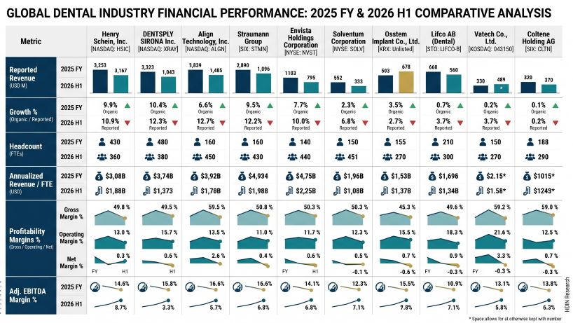 Core Consolidated Operating Matrix (FY 2025 vs. H1 2026)