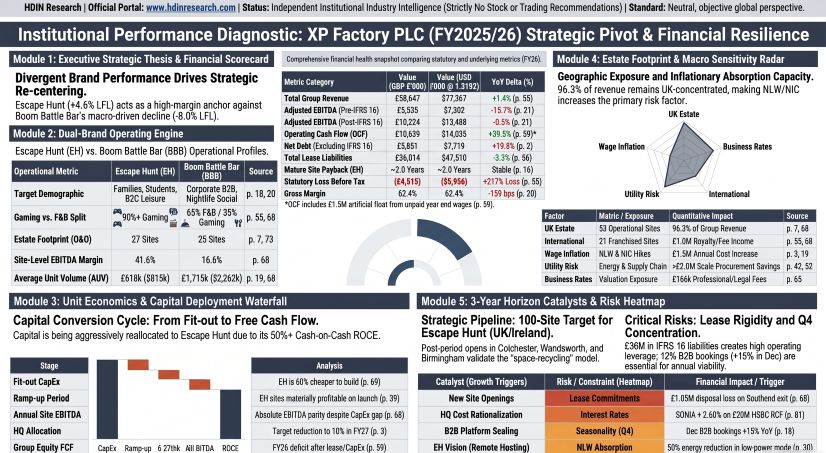 XP Factory PLC (FY2025-26) Strategic Pivot & Financial Resilience