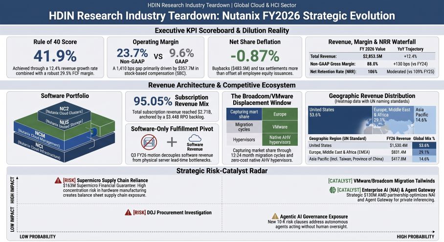 Nutanix FY2026 Strategic Evolution