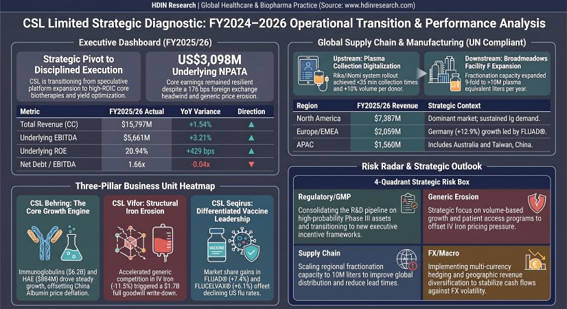 CSL Limited Strategic Diagnostic FY2024-2026 0perational Transition & Performance Analysis