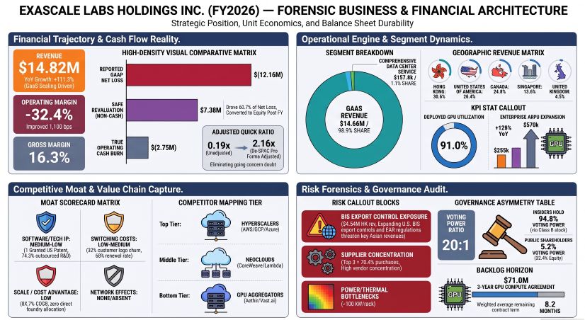 EXASCALE LABS HOLDINGS INC- FORENSIC BUSINESS & FINANCIAL ARCHITECTURE