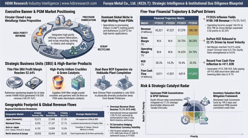 Furuya Metal Strategic Intelligence & Institutional Due Diligence Blueprint