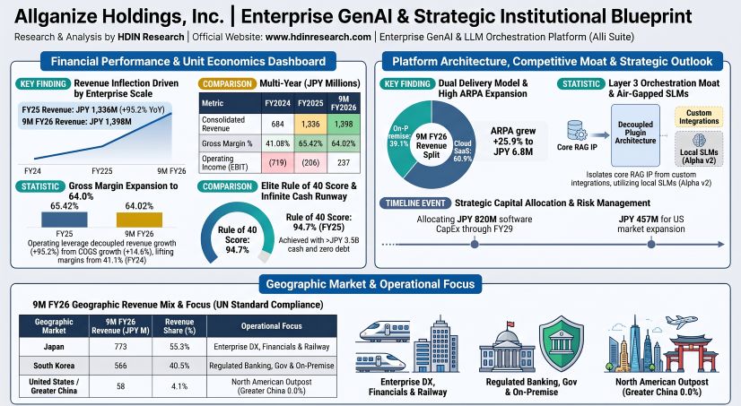 Allganize Holdings Inc Enterprise GenAl & Strategic institutional Blueprint