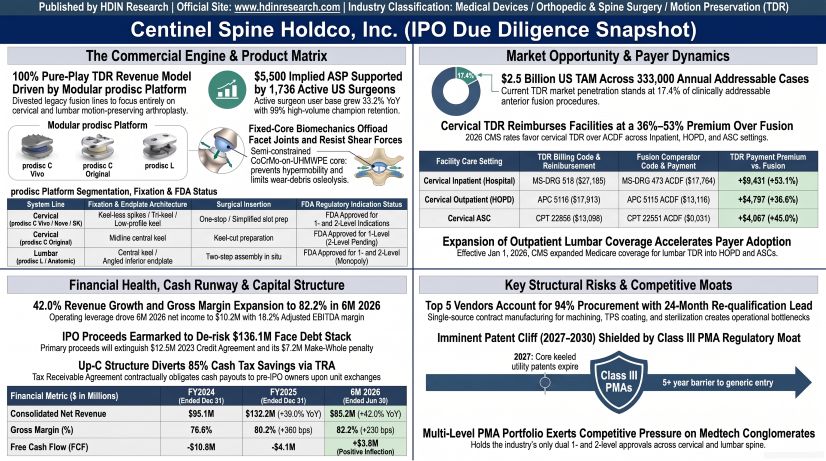 Centinel Spine Holdco Inc IPO Due Diligence Snapshot